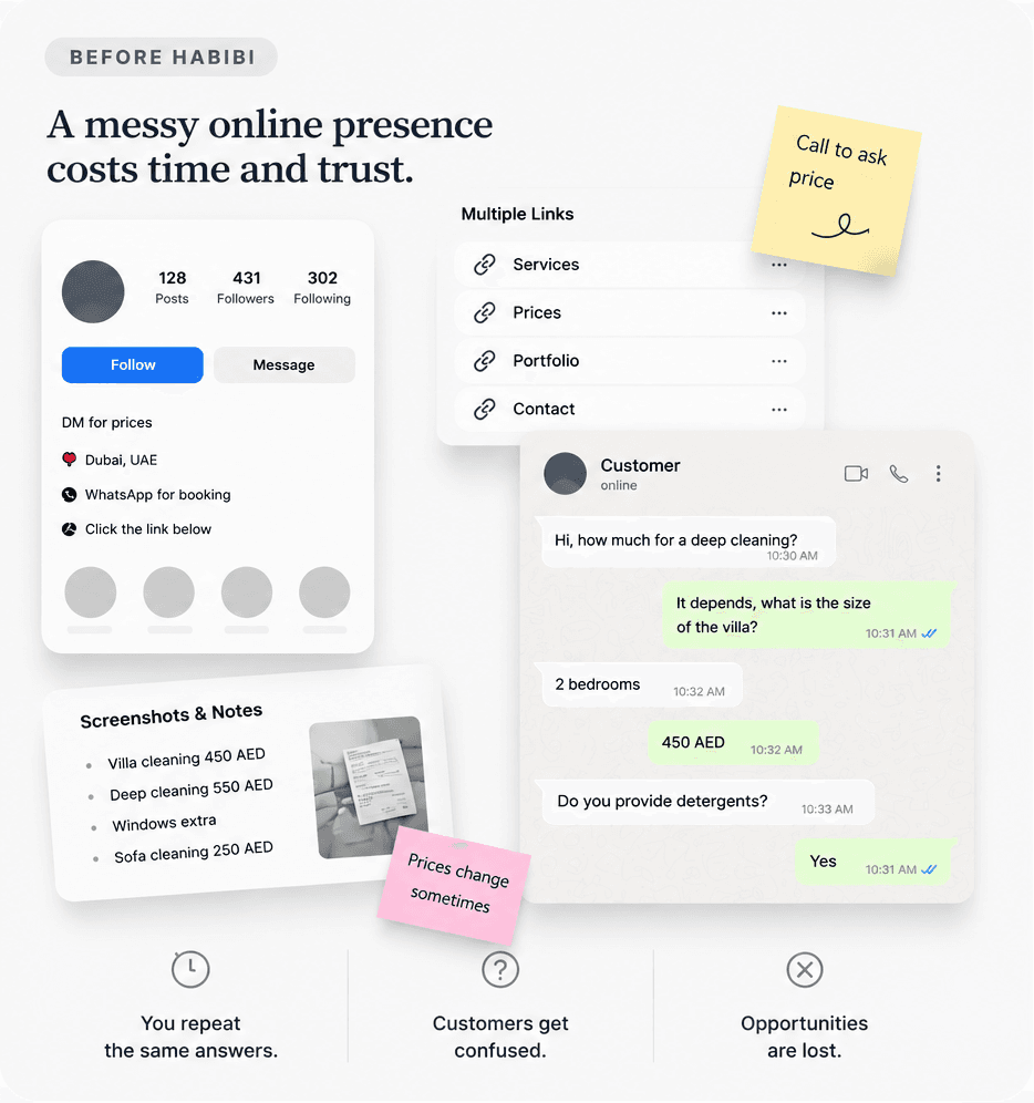 Before Habibi: scattered links, screenshots, and repeated WhatsApp questions